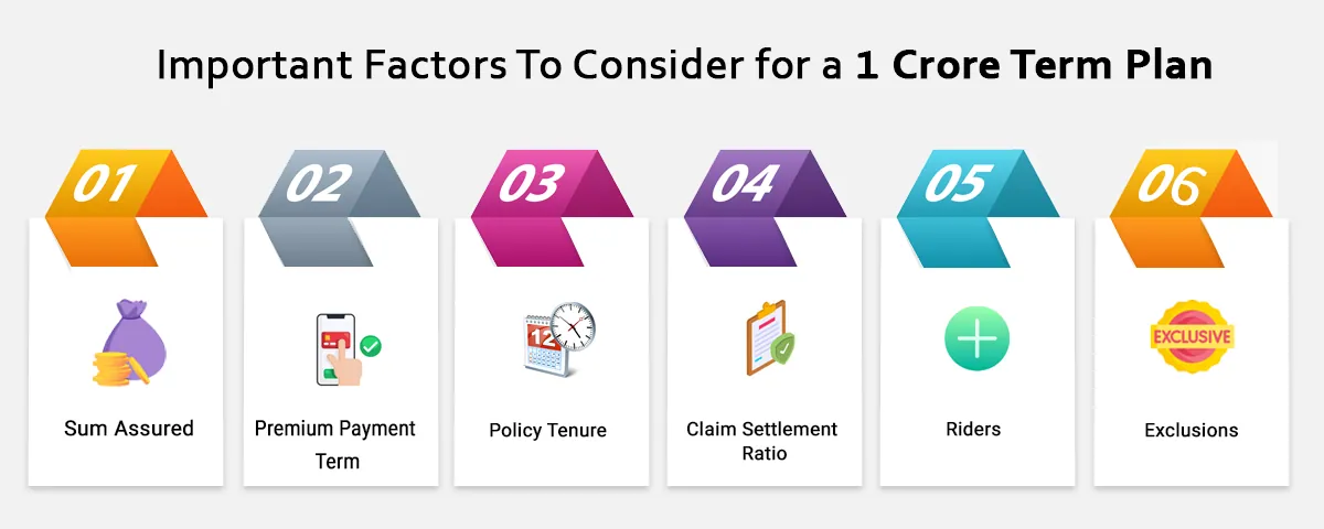 Important Factors To Consider for a 1 Crore Term Insurance Plan