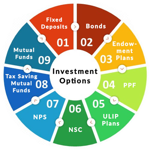 investment-plans-best-investment-plans-in-india-21-apr-2021
