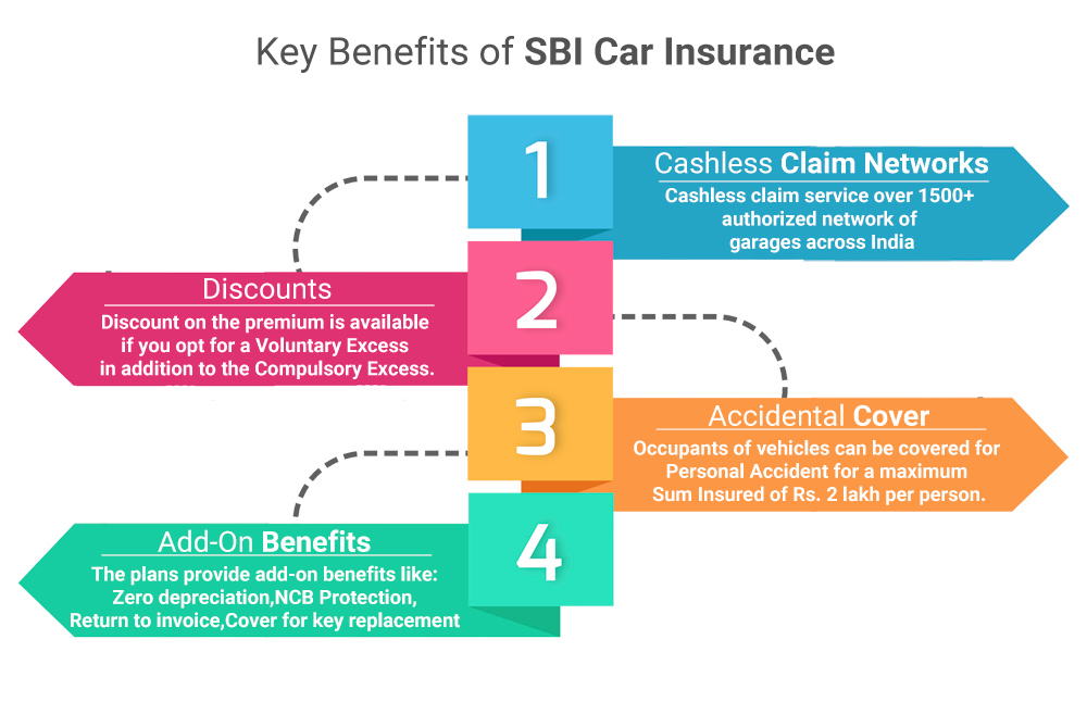 SBI Car Insurance - Renewal, Reviews & Premium Calculator
