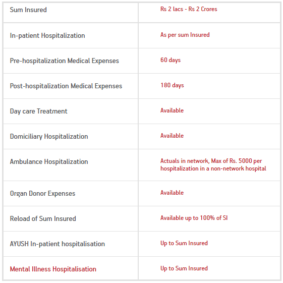 Key Features of Activ Health Enhanced