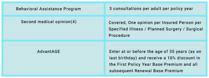 Key Features of Niva Bupa GoActive plan