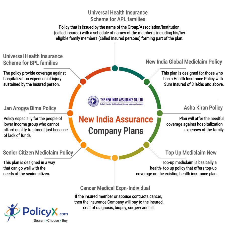 New India Assurance Mediclaim Policy Premium Chart