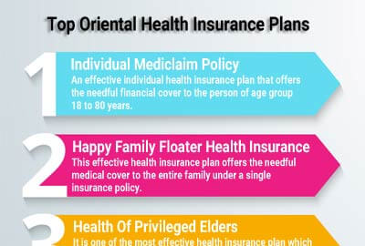 Oriental Health Insurance Plans Oriental Health Insurance Plans