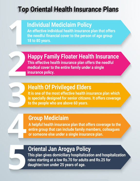 Oriental Insurance Overseas Mediclaim Premium Chart