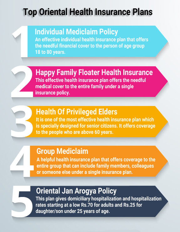 Oriental Insurance Happy Family Floater Policy Premium Chart