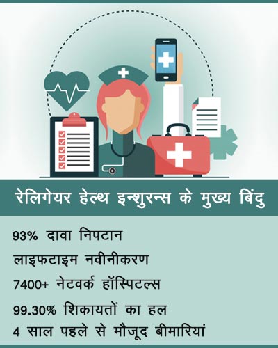 रेलिगेयर हेल्थ इन्शुरन्स