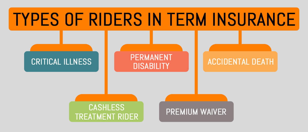 Term Insurance - Compare Term Plans Online in India | PolicyX