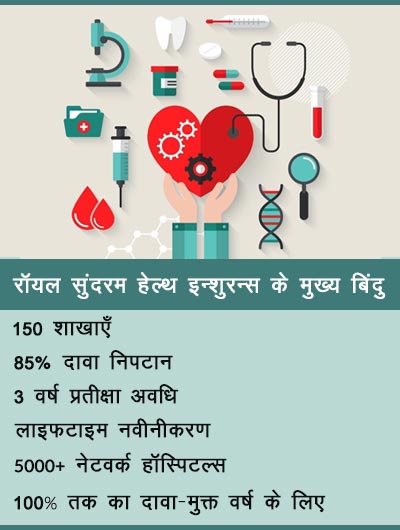 रॉयल सुंदरम हेल्थ इन्शुरन्स