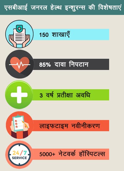 एसबीआई हेल्थ इन्शुरन्स