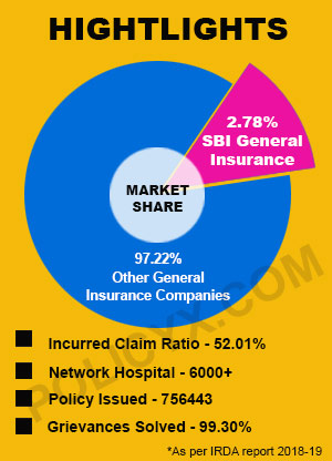 SBI Health Insurance - Plans, Reviews & Premium Calculator