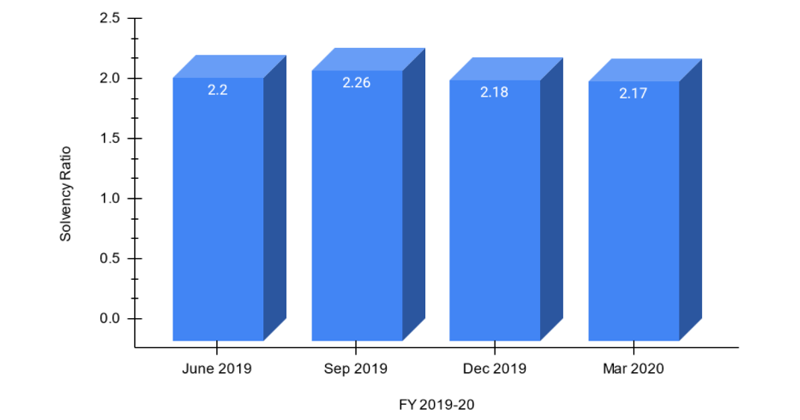 icici-lombard-health-insurance-policywaale