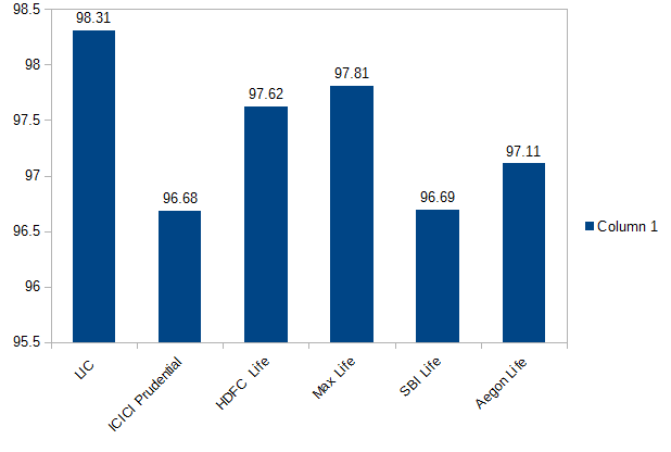 best-term-insurance-plans-in-india-top-6-term-plans-16-apr-2019