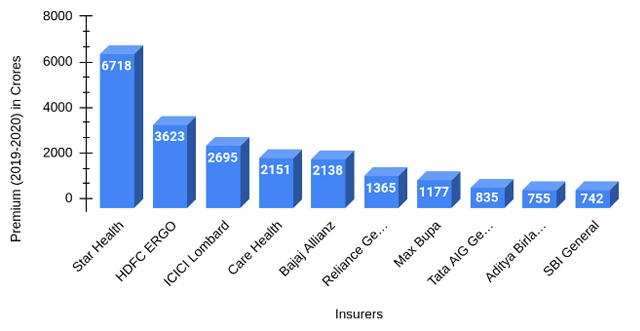 Health Insurance Companies In India - List Of Best Companies By Policyxcom
