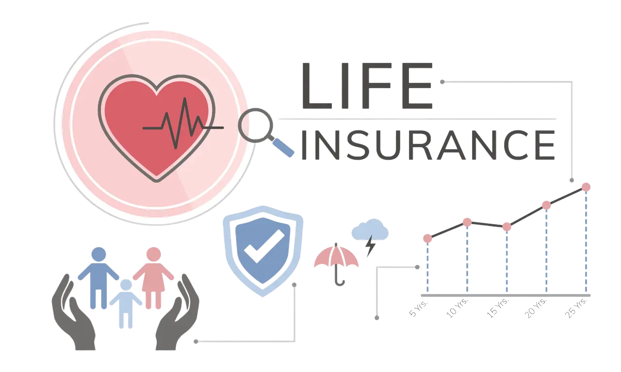 Top 10 Indian Life Insurance Companies