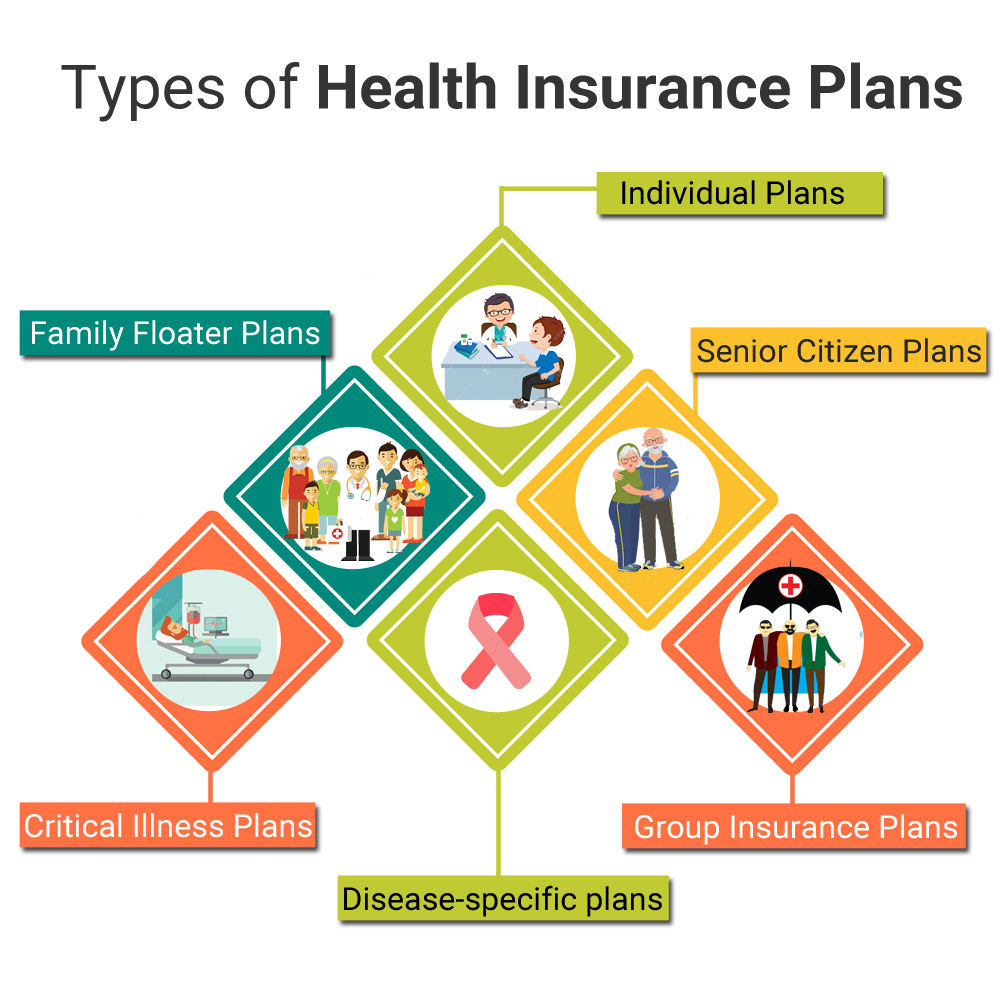 What Type Of Health Insurance Is Best For Pregnancy