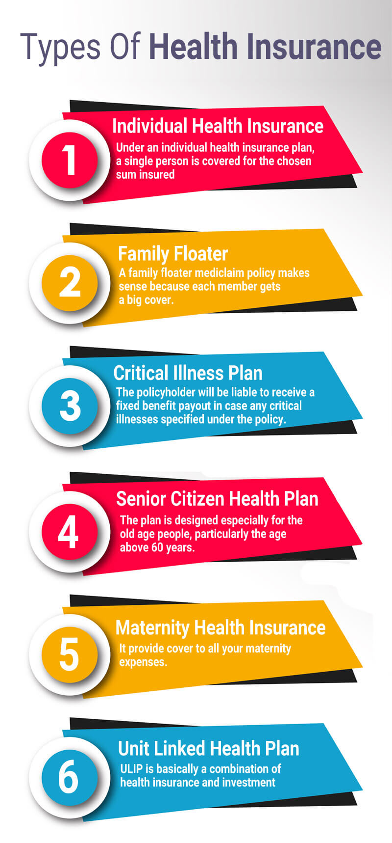 Different Types Of Health Insurance Policies