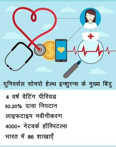 यूनिवर्सल सोमपो हेल्थ इन्शुरन्स