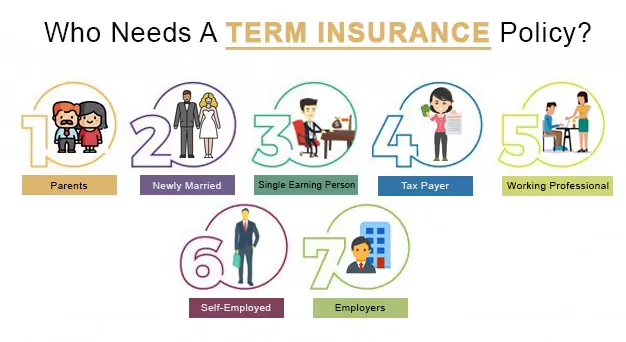 Term Insurance Compare Term Insurance Plans Online In India Aug 2021
