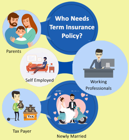 who needs term insurance
