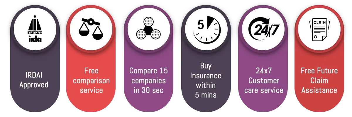 Why Should You Buy the Aditya Birla Health Insurance Plan from Policyx.com?