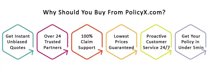 Why PolicyX.com