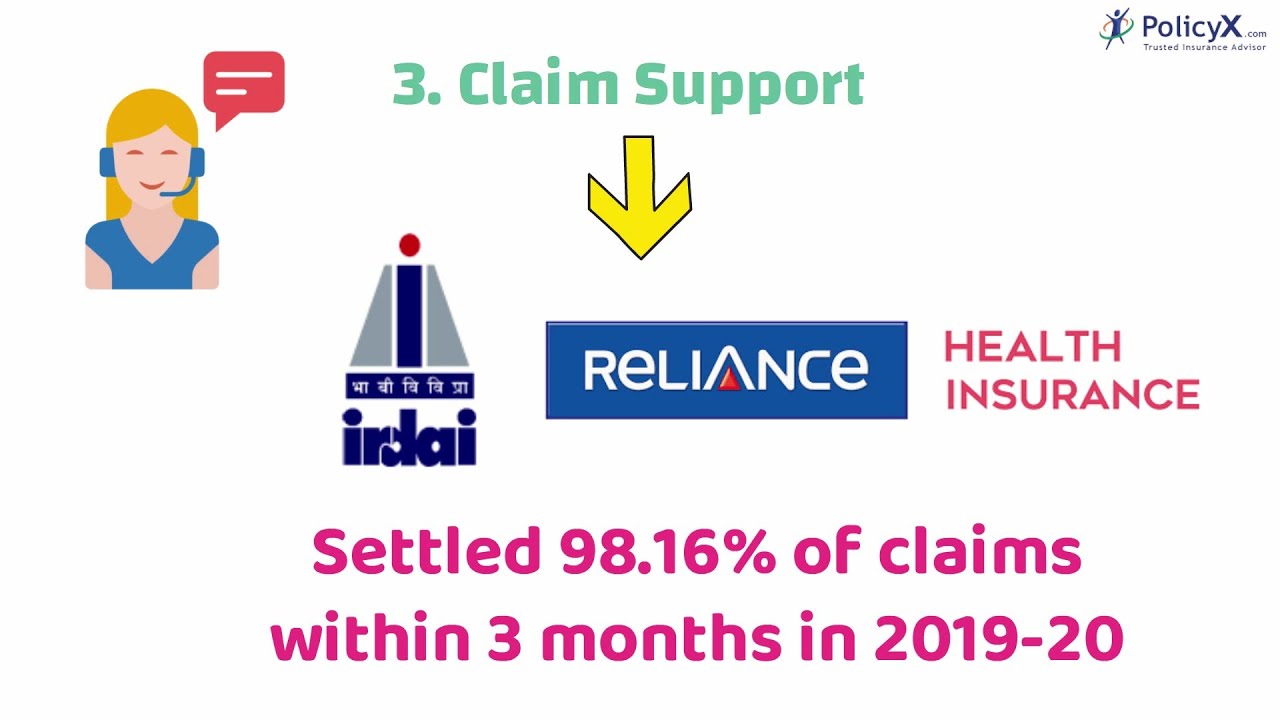 Reliance General Health Insurance