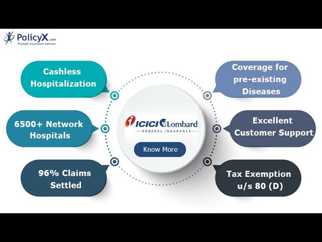 ICICI Lombard Health Insurance Review