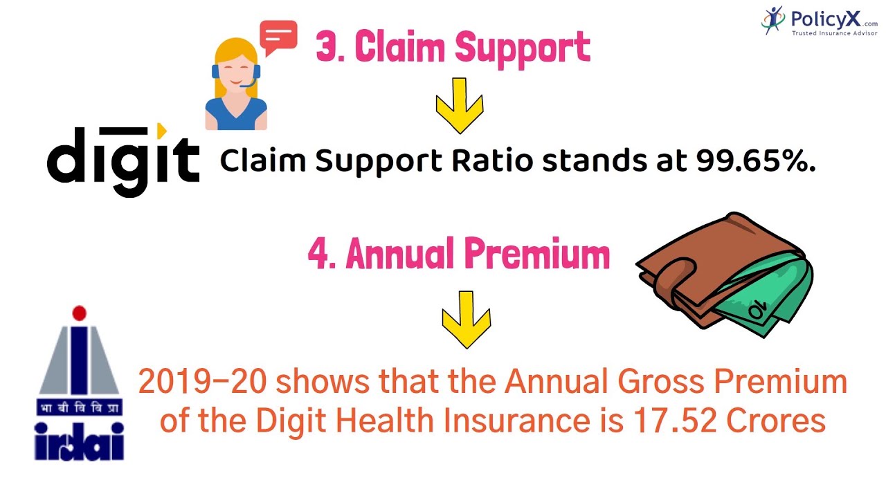 Go Digit Health Insurance