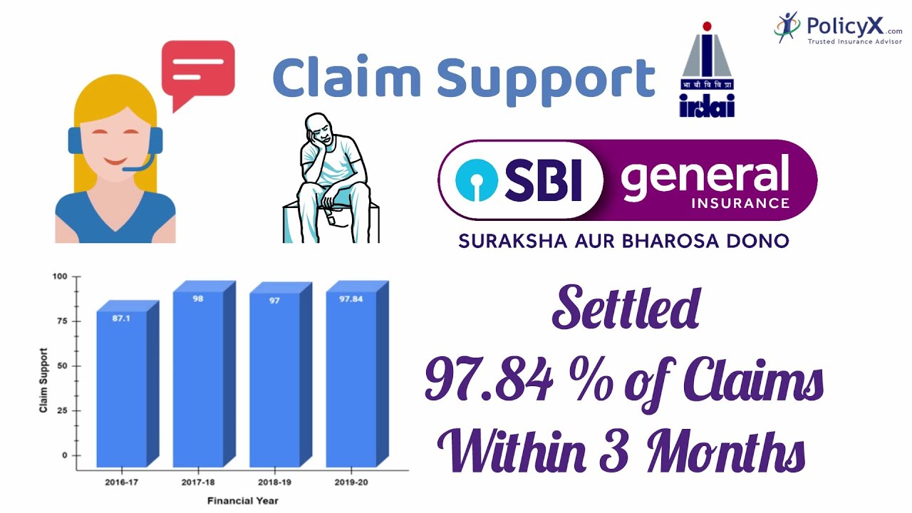 SBI Health Insurance