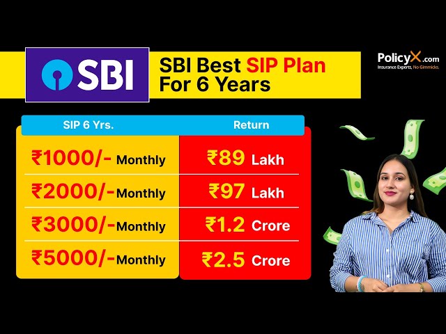 SBI Best Plan For 6 Years | SBI Mutual Fund 2025 | SBI New SIP Plan 2025 | SBI LUMSUM PLAN 2025