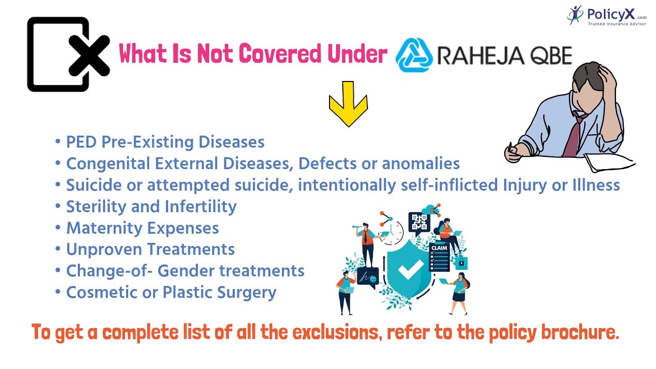 Raheja QBE Health Insurance