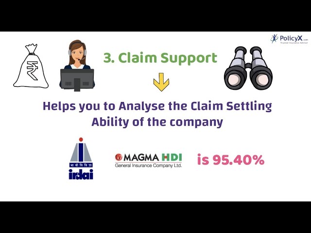 Magma HDI Health Insurance