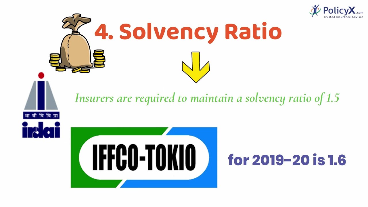 IFFCO Tokio Health Insurance